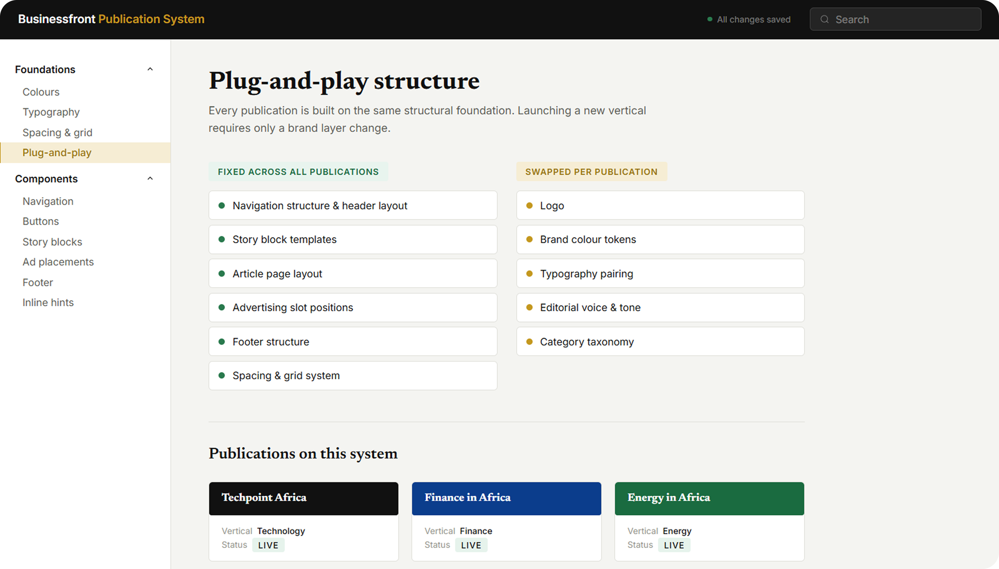 Businessfront publication system — fixed vs. swapped brand layer split